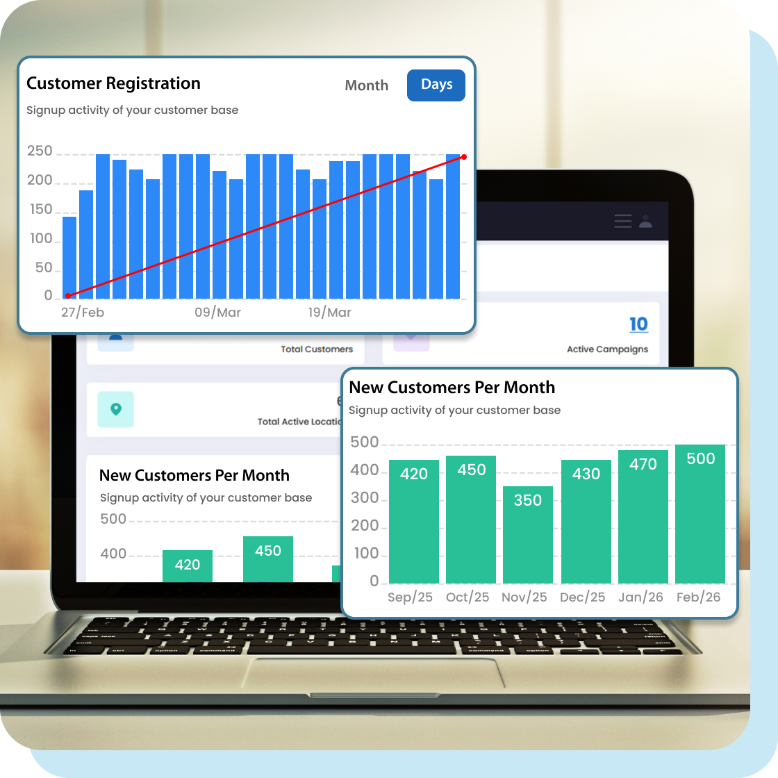 Powerful Reporting & Business Intelligence