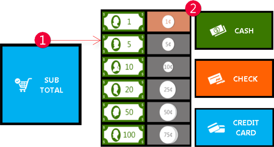 Cashier Tools | Walkthrough