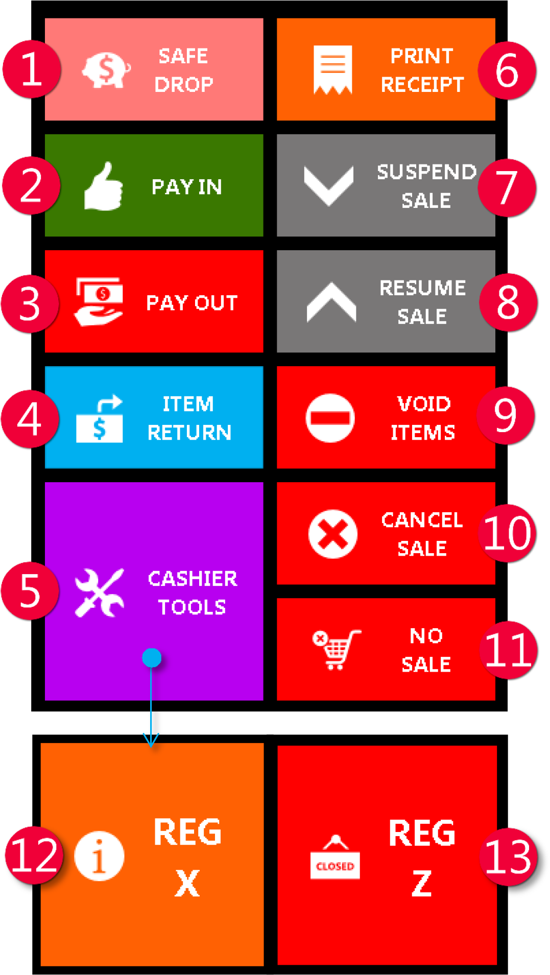 Cashier Tools