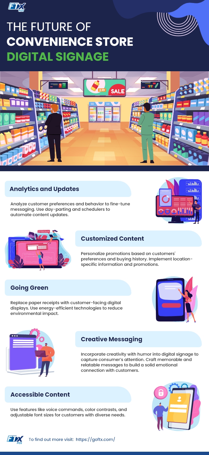 Convenience Store Digital Signage