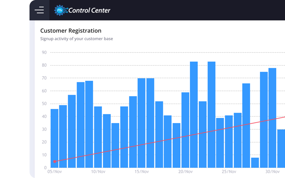 FTx POS Control Center